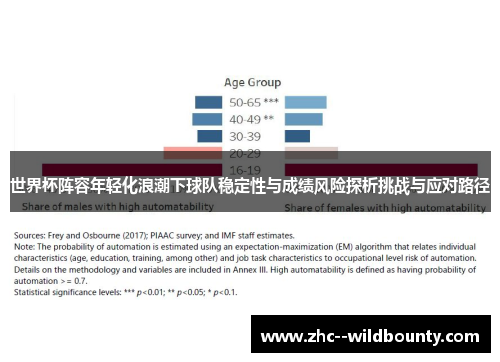 世界杯阵容年轻化浪潮下球队稳定性与成绩风险探析挑战与应对路径