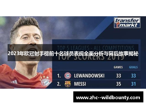 2023年欧冠射手榜前十名球员表现全面分析与背后故事揭秘