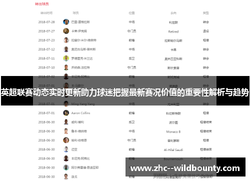 英超联赛动态实时更新助力球迷把握最新赛况价值的重要性解析与趋势
