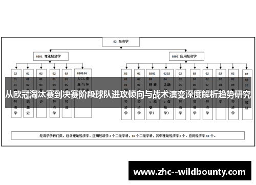 从欧冠淘汰赛到决赛阶段球队进攻倾向与战术演变深度解析趋势研究 从欧冠淘汰赛到决赛阶段球队进攻倾向与战术演变深度解析趋势研究