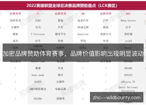 加密品牌赞助体育赛事，品牌价值影响出现明显波动